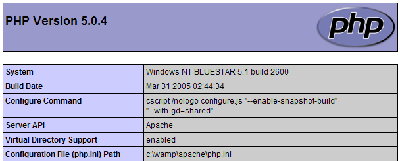 phpinfo