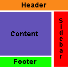 Layout