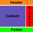 Layout
